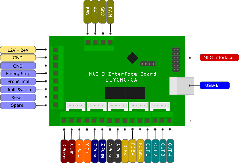 Mach3 CNC Controller