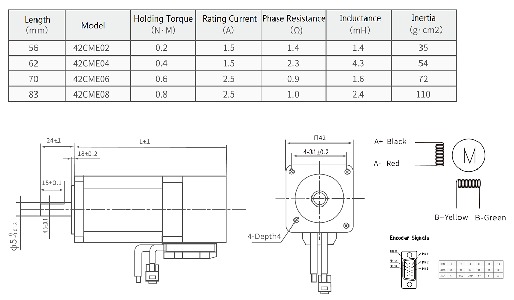 nema 17 closed loop stepper motor