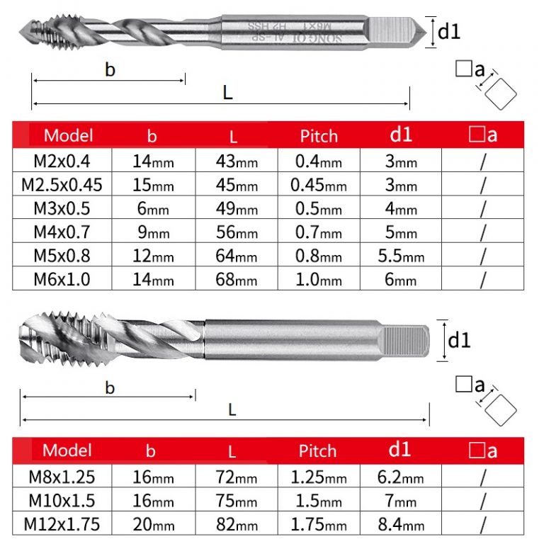Tip Bit Table Tapping Drill Bit for Aluminum – 3D Printer CNC Parts Canada