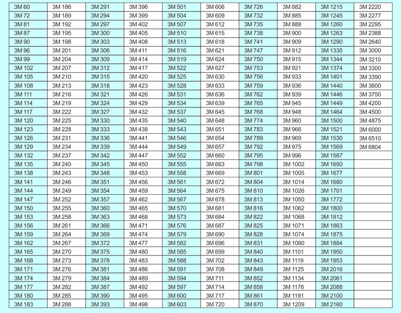 HTD3M Length Chart