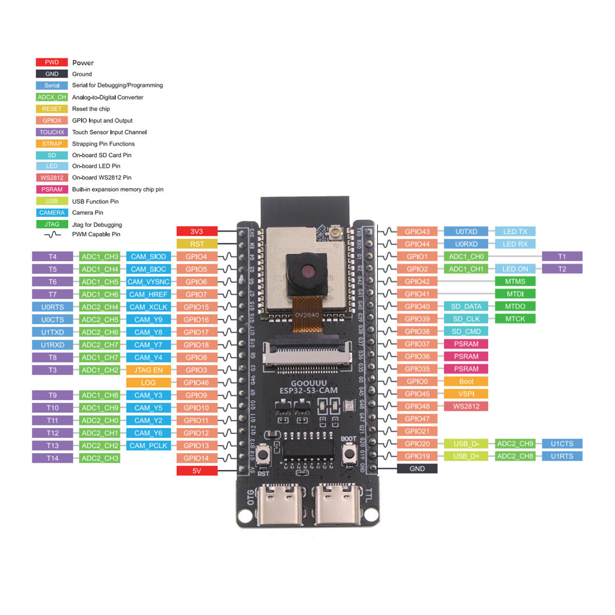 ESP32 CAM Canada